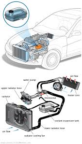 See P273C repair manual